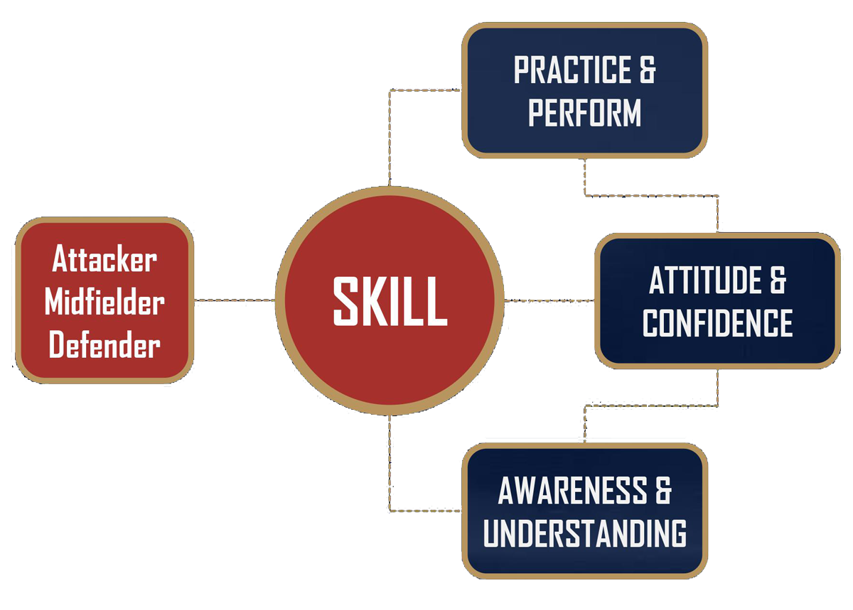 Specific-Technical-Training