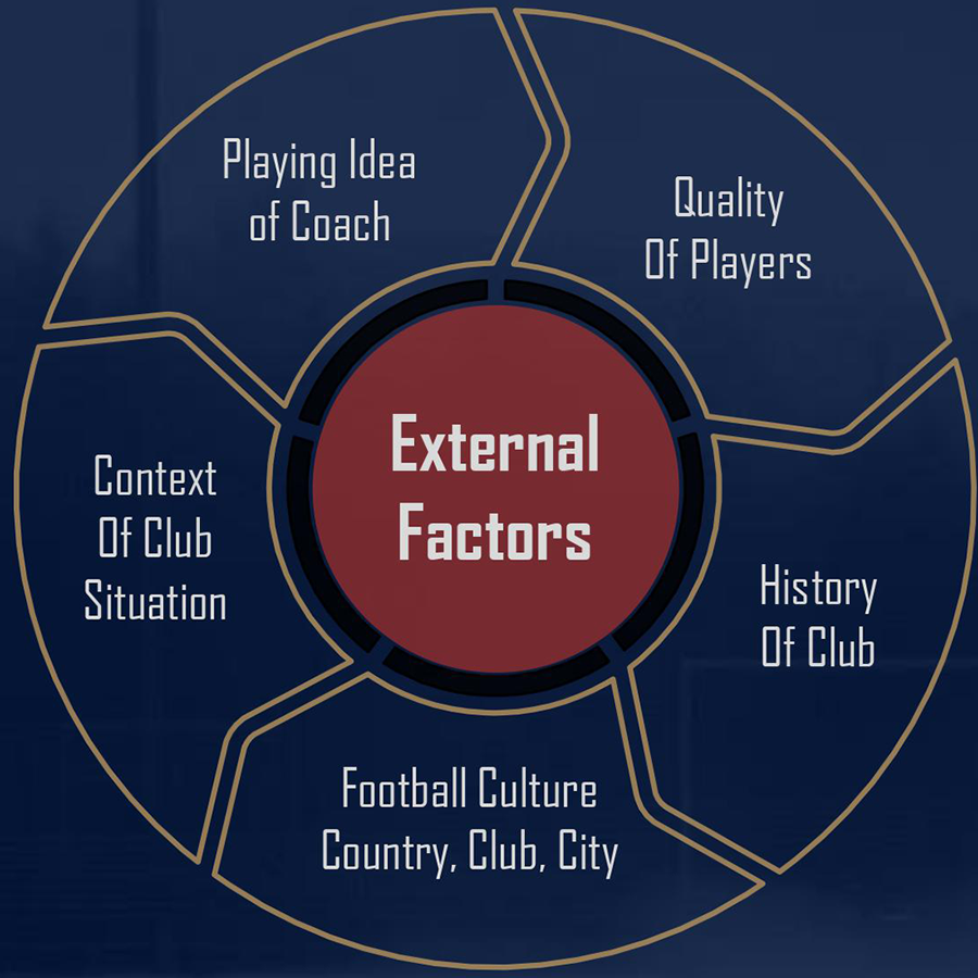 game-model